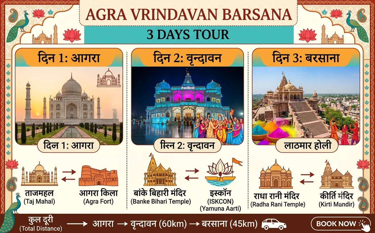 Home Agra Vrindavan Barsana 3 Days Tour
